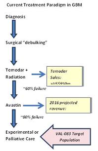 paradigm graphic